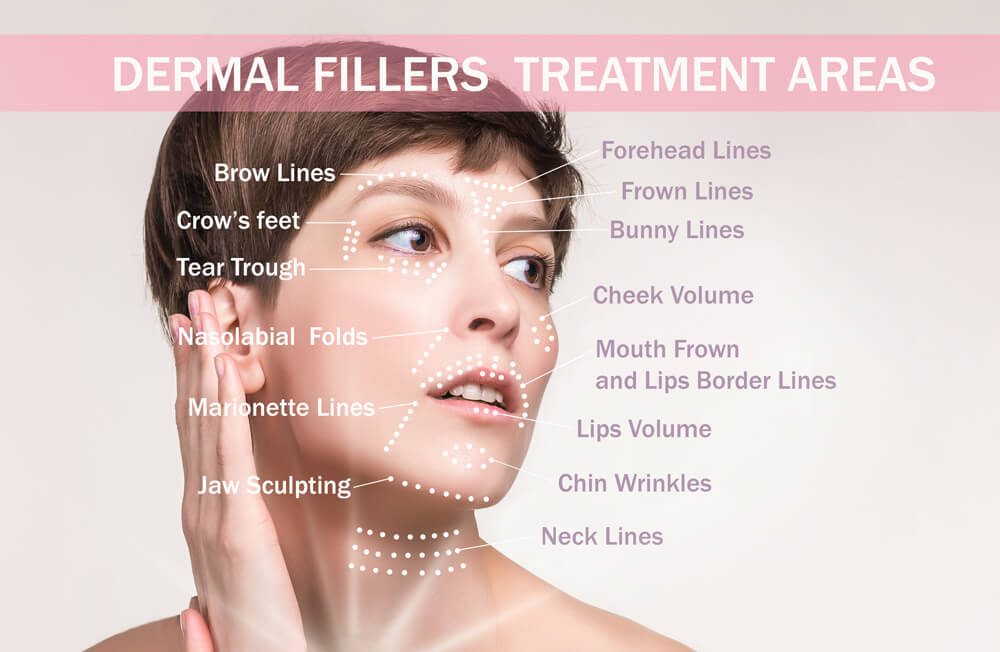 Non-Invasive Facial Rejuvenation Treatments in Wilmington